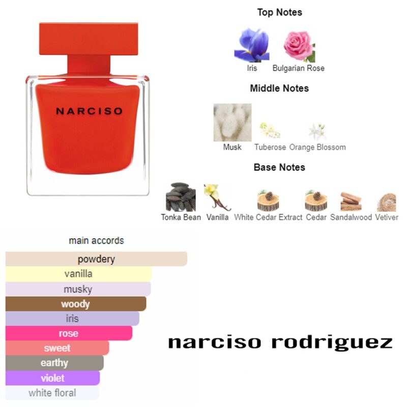 Narciso Rouge by Narciso Rodriguez - Image 2