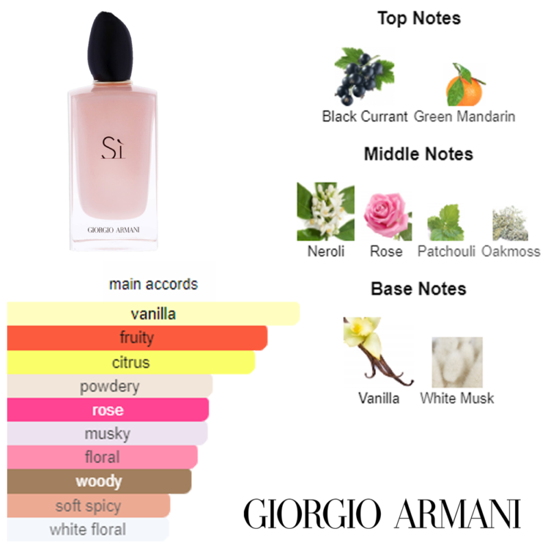 Si fiori by Giorgio Armani - Eau de Parfum - 100ml - Image 2